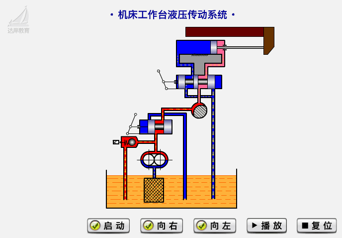 最新液压动画合集，形象又详细 - 液压汇