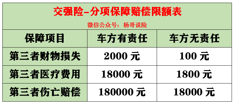 最新交强险知识2021（含车船税）（赶紧收藏）