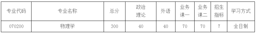 南京航空航天大学2020考研招调剂生，缺额336人