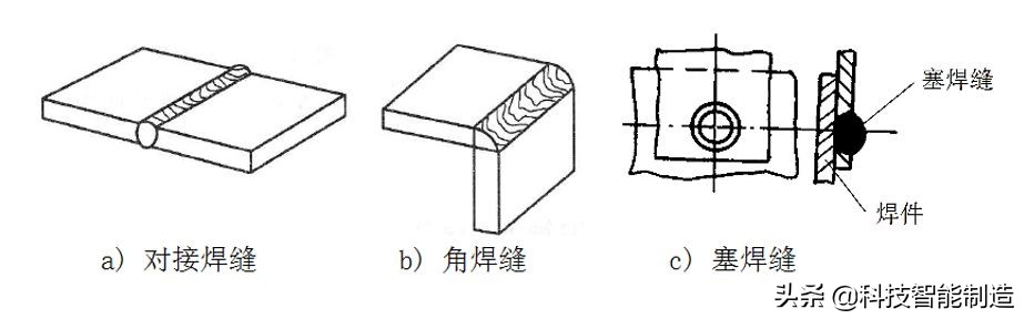 电焊条是什么材料做的（电焊条是由什么组成）-第6张图片-易算准