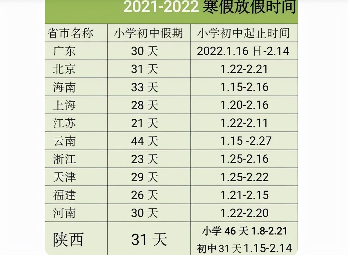 2021中小学寒假时间表已出，部分地区迎来超长假期，学生兴奋不已