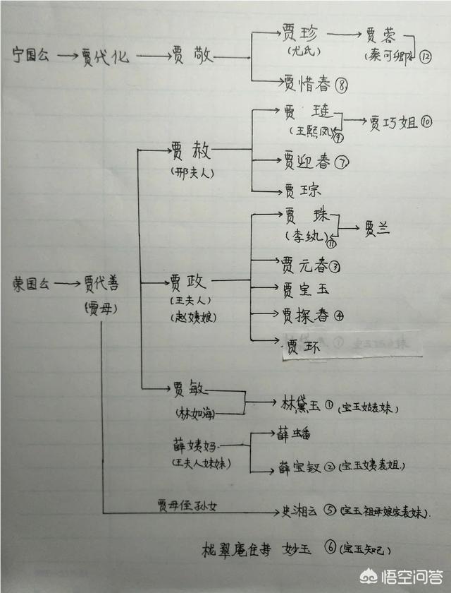 金陵十二钗都有谁 红楼金陵十二钗全图-明智农业网