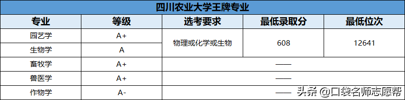 70所211大学王牌专业大汇总，就业发展不输985