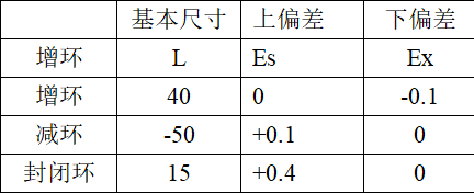 电器产品机构零部件设计的公差选择