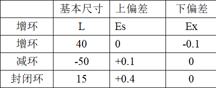 電器產(chǎn)品機構零部件設計的公差選擇