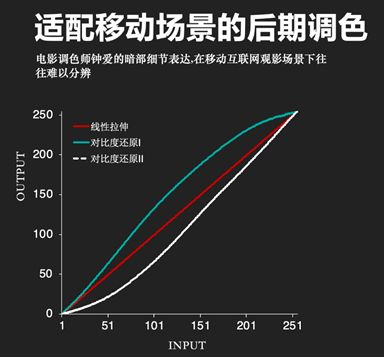 优酷世界杯防盗播技术(优酷IPv6改造纪实：视频行业首家拥抱下一代网络技术)