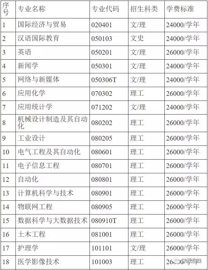 2019年高考志愿填报第25期：陕西省73所民办高校2019年招生计划