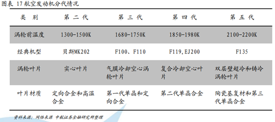 航空发动机行业研究：从产品衍变看行业发展