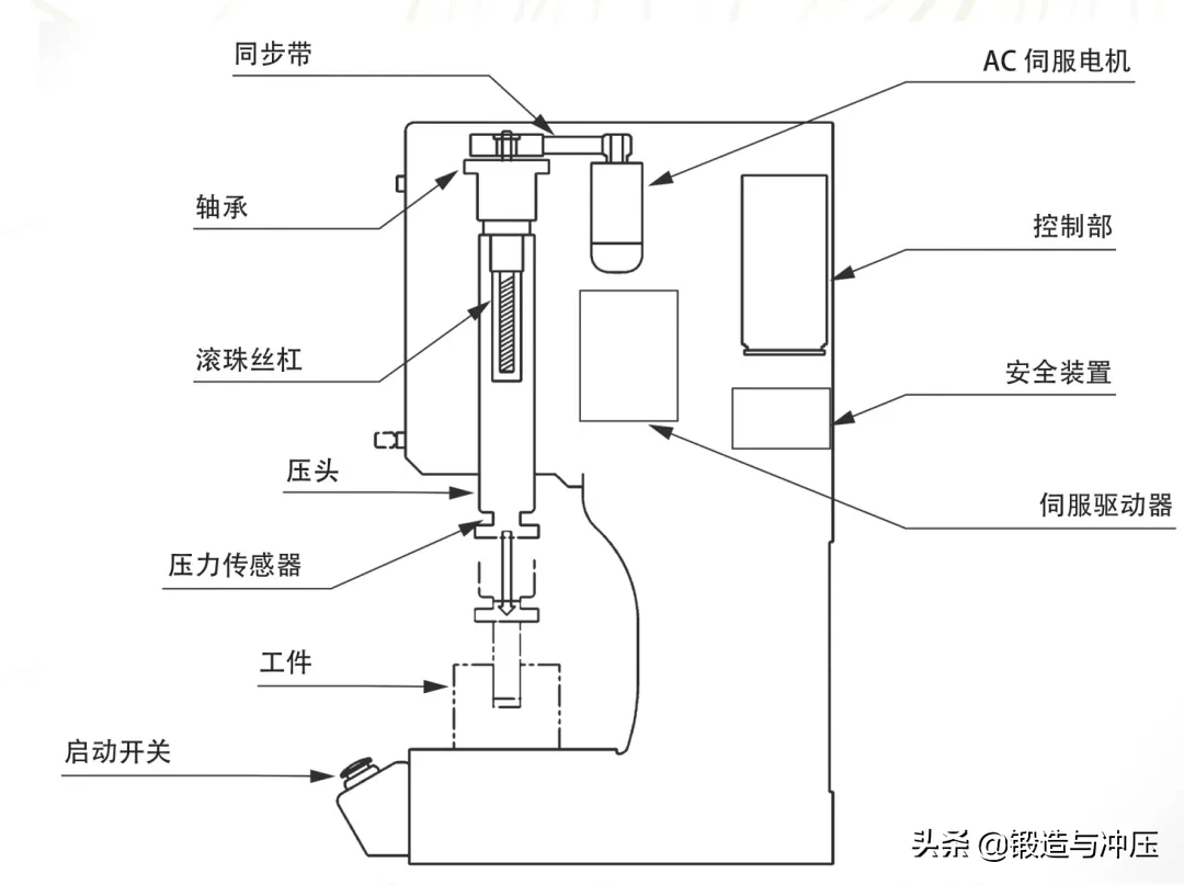 冲压与钣金制作行业技术观察与思考