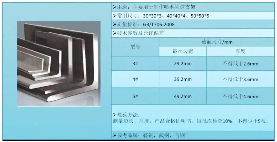 消防工程技术基础应用手册之防排烟系统