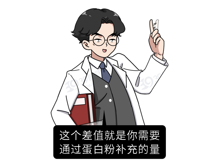 想锻炼成肌肉男，每天至少要吃多少蛋白质？一个公式简单算一算