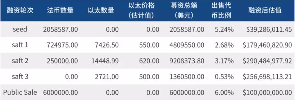 BTT能涨到多少（btd能涨到多少）-第4张图片-科灵网