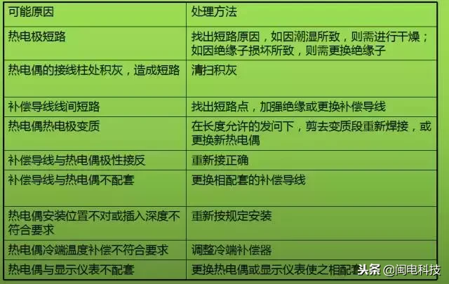 热电偶和热电阻测温仪表的问题，干货！经验！