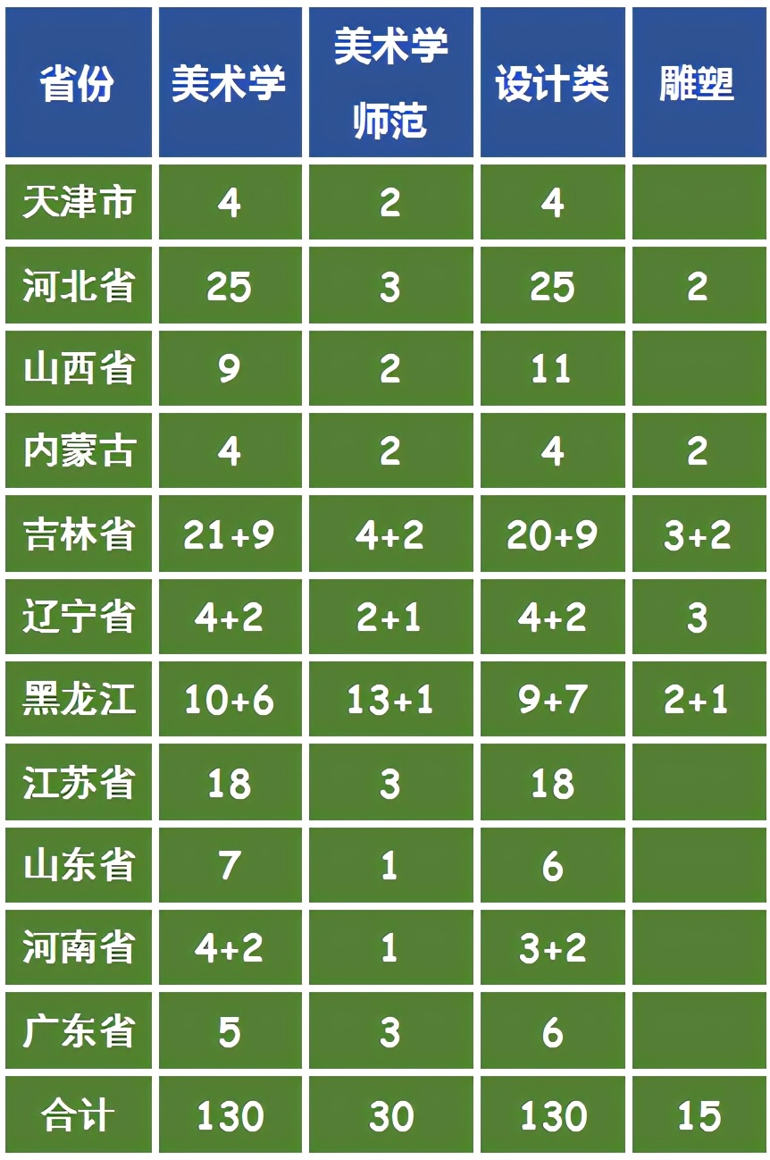 全国排名第5的师范大学：东北师范大学艺考政策解读录取成绩分析