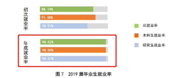 江苏最好的4所普通一本大学，就业好、竞争不激烈，适合普通学生