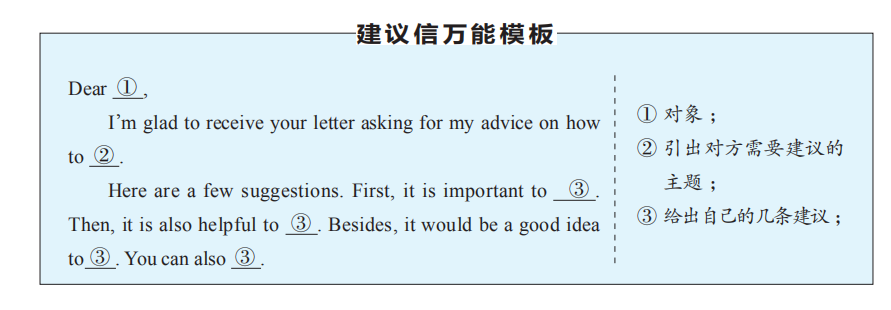 高考英语作文有救了！送你15个高分万能模板，用了速提分