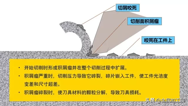 攻螺纹基础知识，螺纹的结构和特点讲解，丝锥的设计加工指南