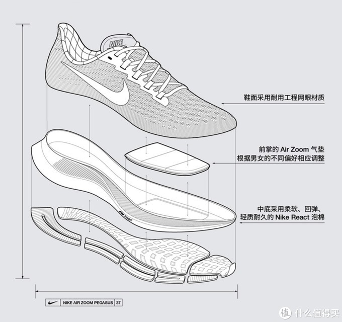 选鞋不求人——不同品牌跑鞋科技介绍兼跑鞋推荐