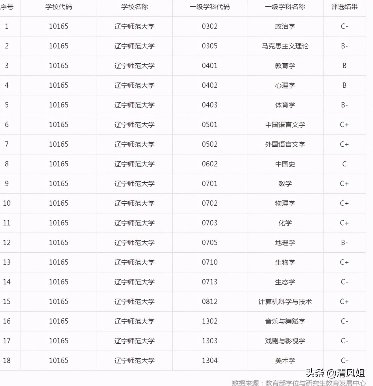 沈阳化工大学是一本吗（高考）