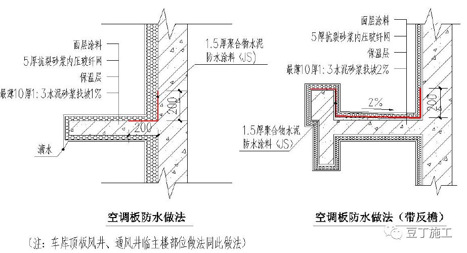 工程人宝典！49个建筑防水工程标准化节点做法