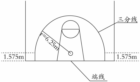 篮球场多大是求面积还是周长(「习题精讲」圆的多种变形方式（人教版数学六年级上册）)