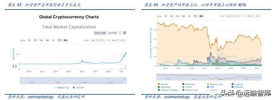 区块链、游戏、VR、算力：元宇宙，下一轮科技创新的“集大成者”