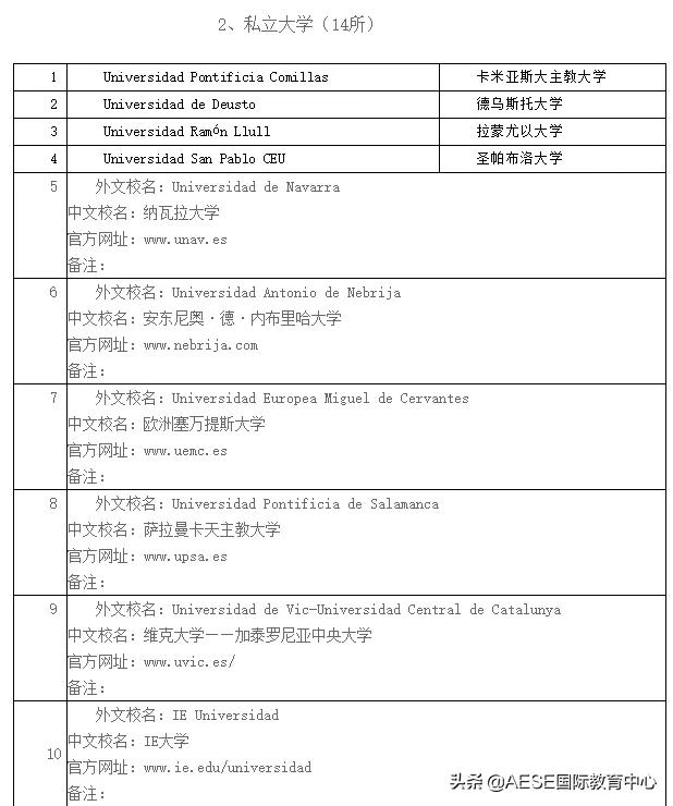 世界杯西班牙留学国家(不要让你的努力白费，中国教育部官方认证的西班牙院校名单来了)