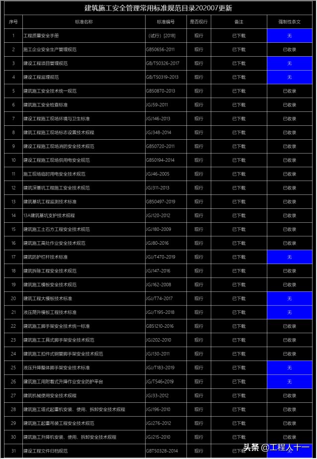 现行施工安全管理规范强制性条文及说明汇总表，施工标准化图集