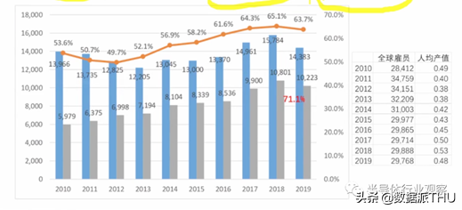 清华大学王志华：国产模拟芯片的两条路