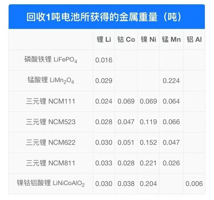 用了二十多年电池，你真的知道它们姓啥名啥吗？