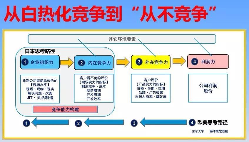 布鲁泽经验丰富(丰田汽车会馆，朝日啤酒见学，日本从白热化竞争到“从不竞争”)