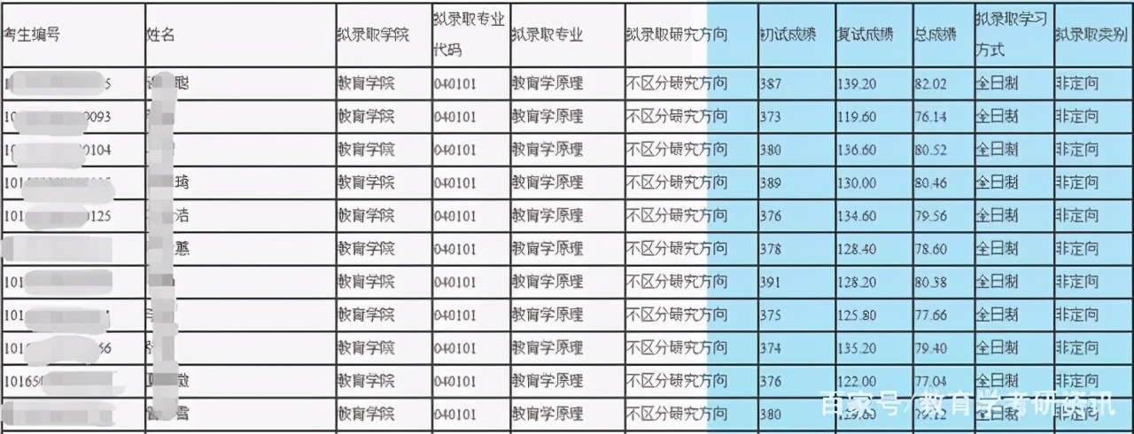 22考研教育学辽宁省都有哪些院校？辽宁师范大学考研难度大吗？