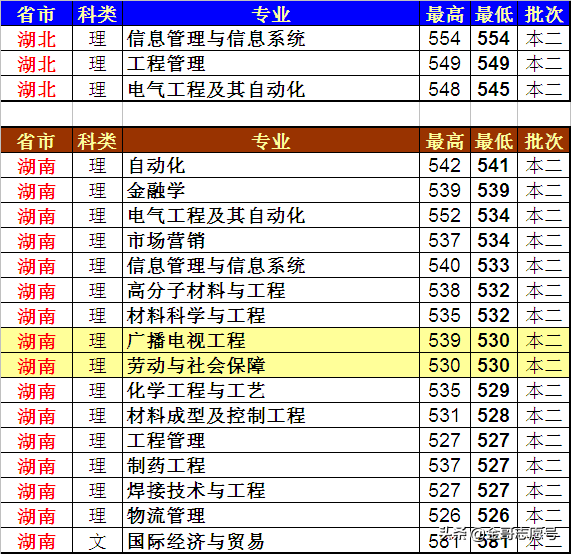 上海工程技术大学：20省专业录取分数线来了，中等生的好选择