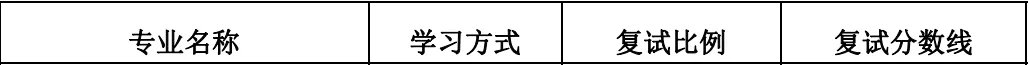 最新汇总！54所2019年非自主划线高校MPAcc复试分数线汇总！
