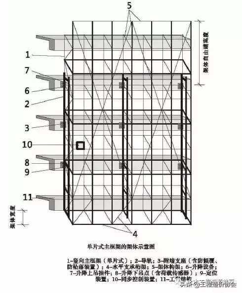 【施工技术】详解脚手架工程安全生产标准化施工（图文并茂）