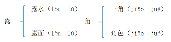 囊的拼音和组词（囊的拼音组词和部首）-第81张图片-科灵网