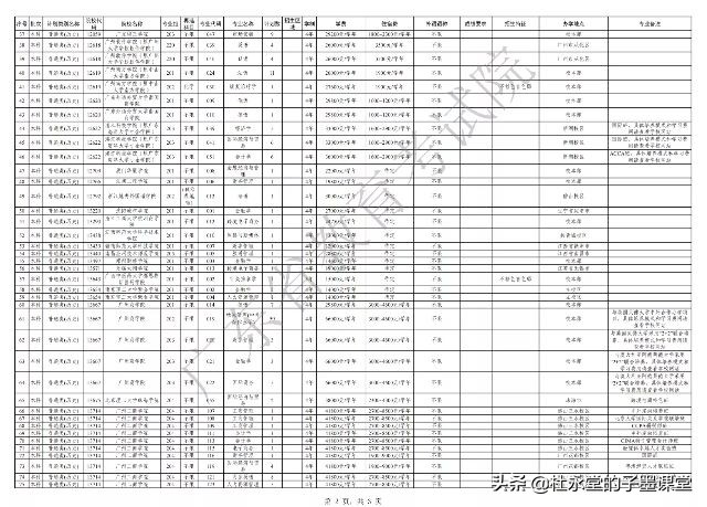 广东省2021年本科批次征集志愿，马上开始了