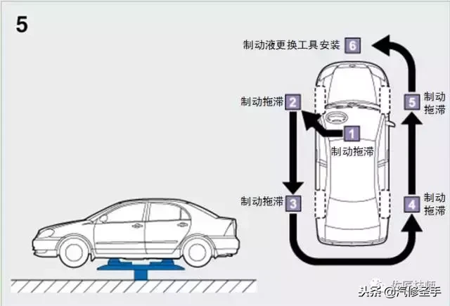 我是不是给汽车做了一个“假”保养