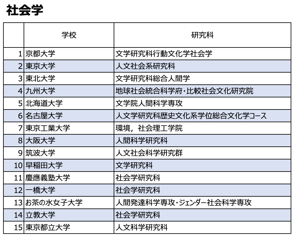 日本留学科普——日语系如何选择专业