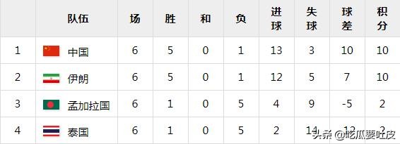 1990年世界杯淘汰赛（世界杯小历史，1990年世界杯亚洲区预选赛（下））