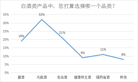 千家西北酒商，超过一半有选品需求，市场开始强劲复苏？