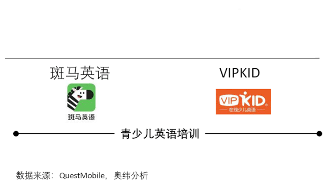青少儿英语培训市场疫后“大洗牌”？