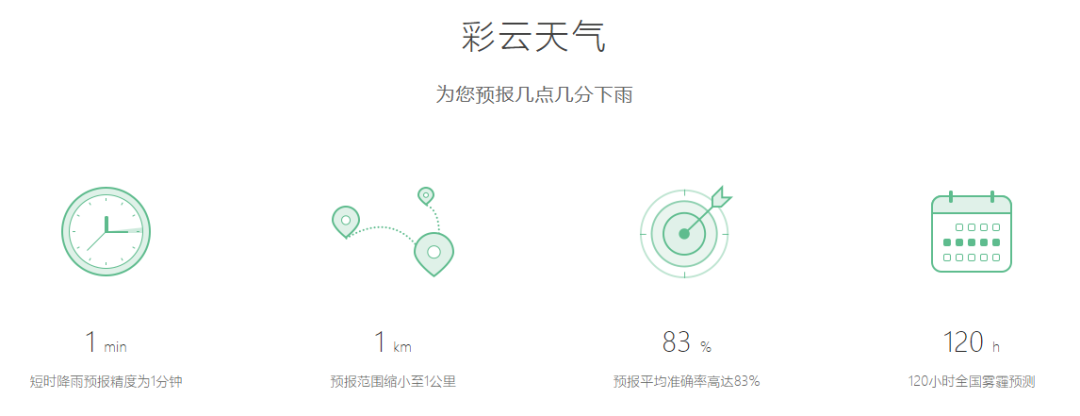 一个懂中国人行为习惯的天气软件