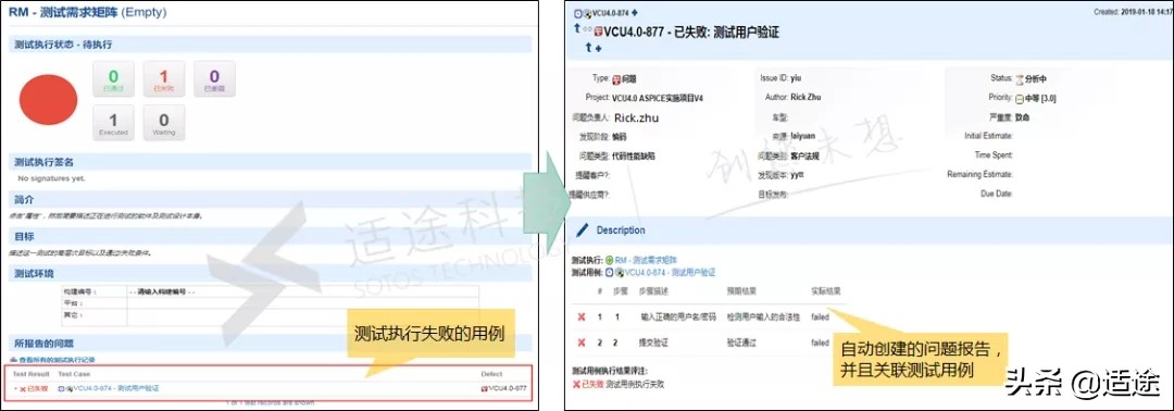 POLARION ALM之测试和缺陷管理