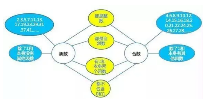 思维导图，为孩子大脑装上思维软件，让孩子“像天才一样思考”