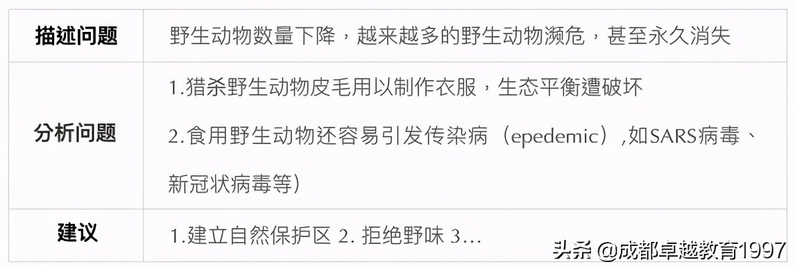 高中英语新冠病毒作文范文15篇