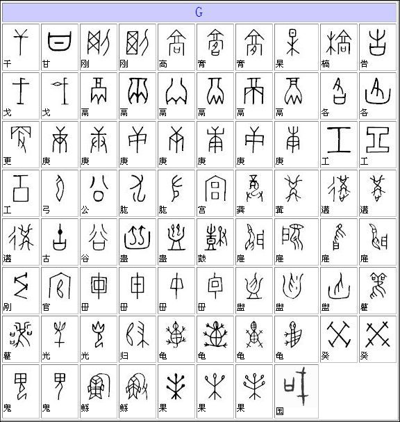 甲骨文字典（汉字对照表）大全（组图）