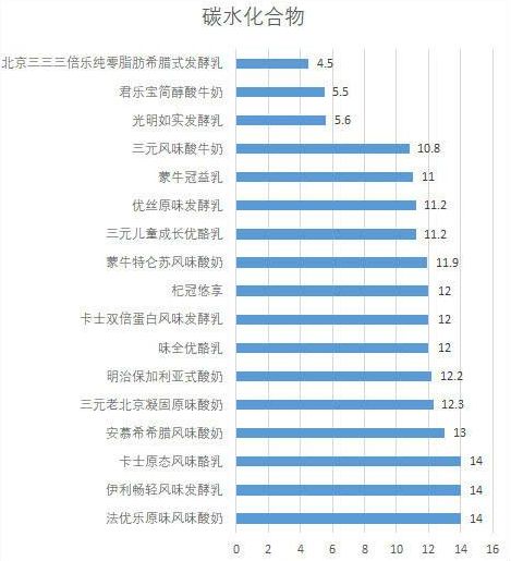 宝宝多大可以喝酸奶？儿科医生：这个年龄较适合，许多宝妈喂早了