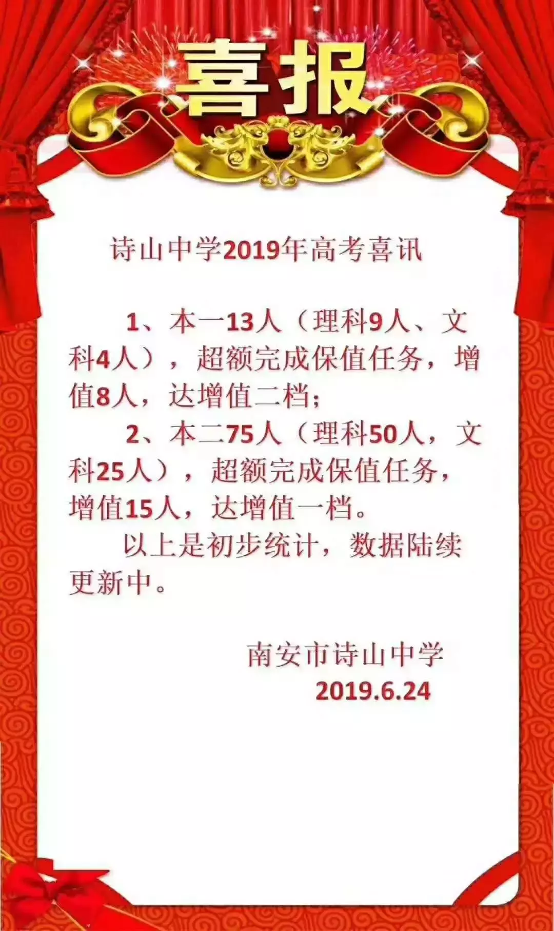 喜报频传！南安多所中学高考成绩单发布，一起为母校打call