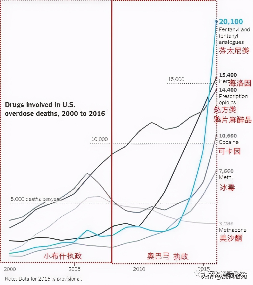 旅美华人：美国的腐败令人绝望，别总拿中国说事